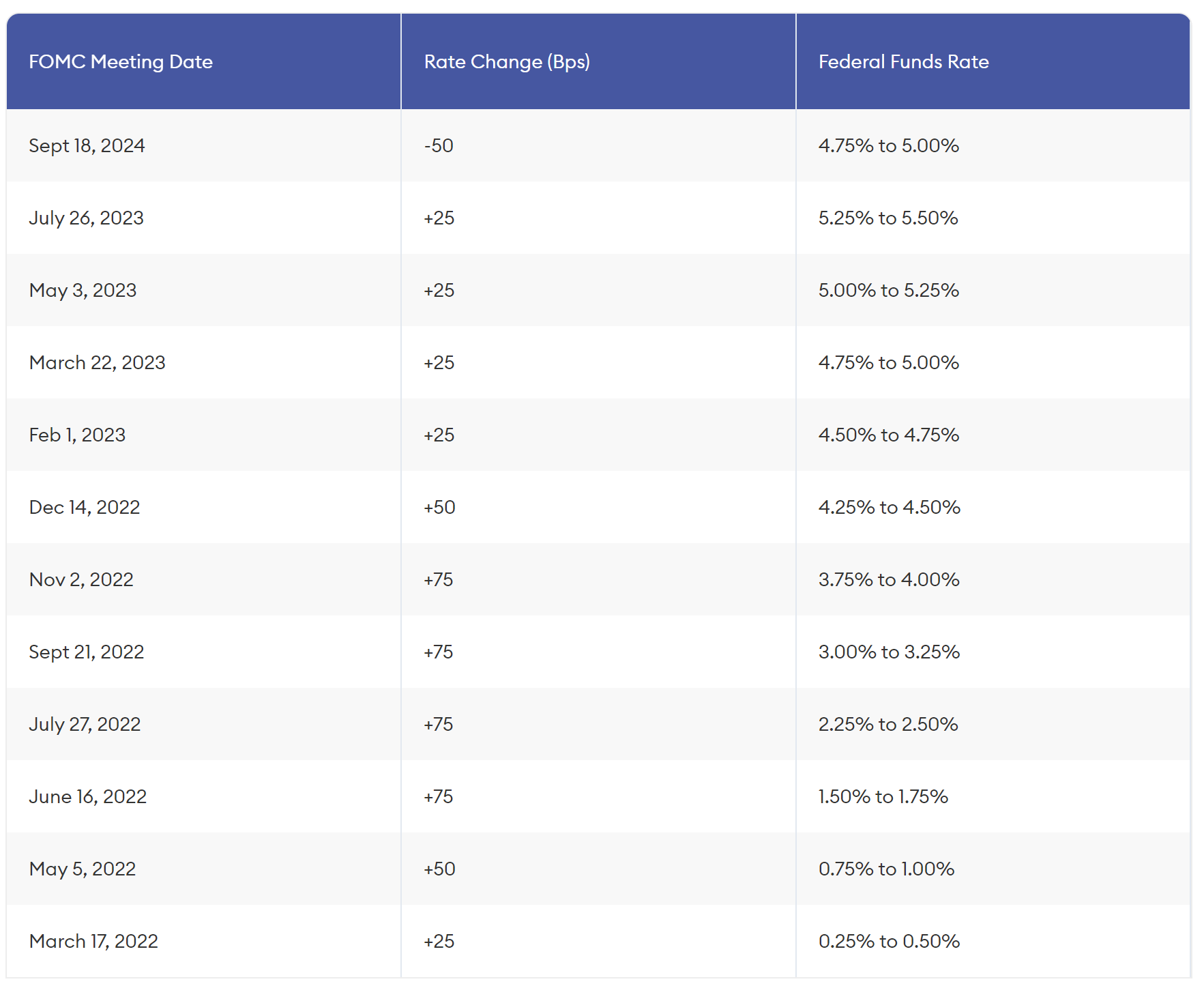 A screenshot of a white and blue table

Description automatically generated