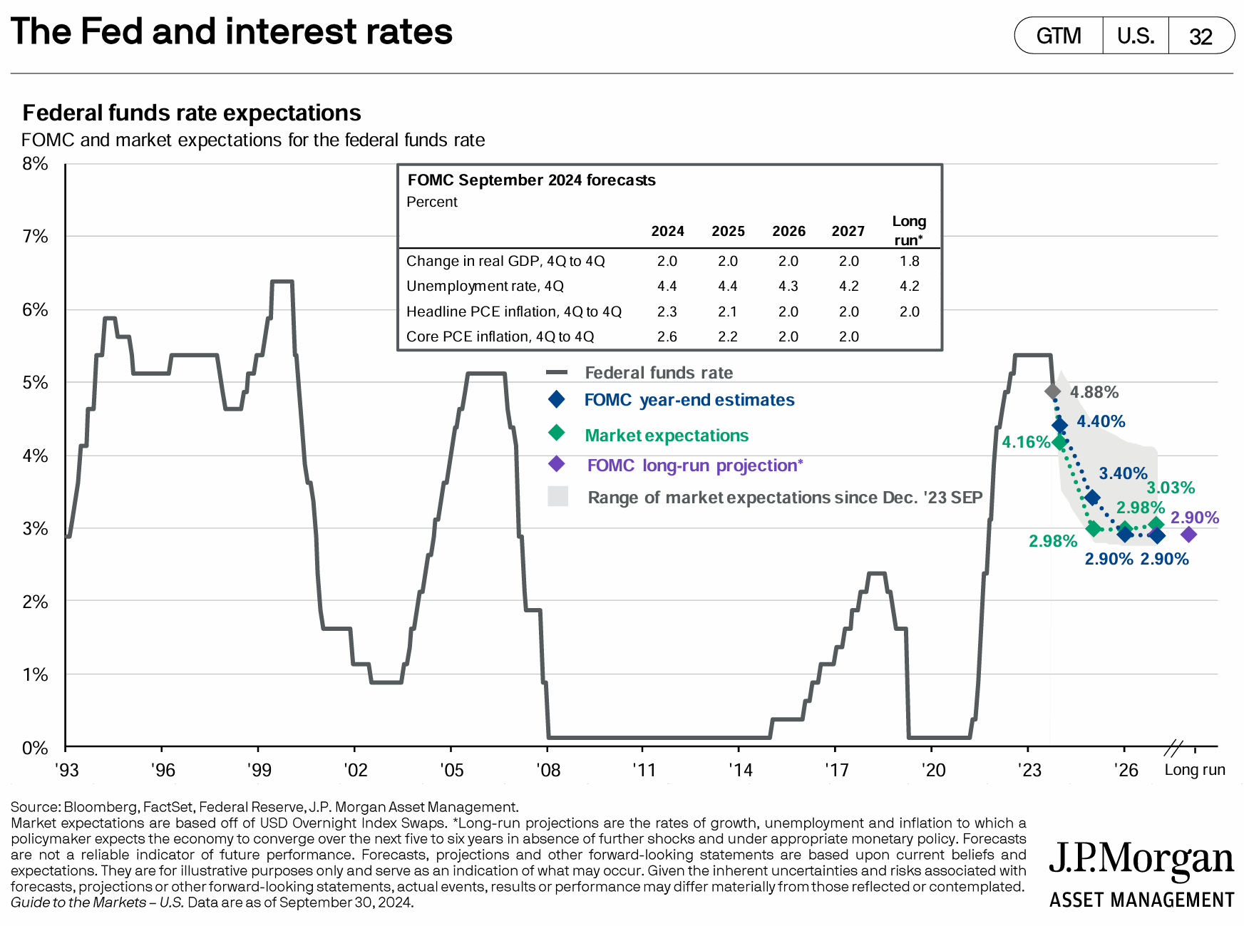 A graph showing the rate of a stock market

Description automatically generated with medium confidence